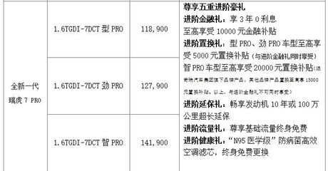 售价7.99-14.19万元 全新一代瑞虎7/瑞虎7 PRO正式上市